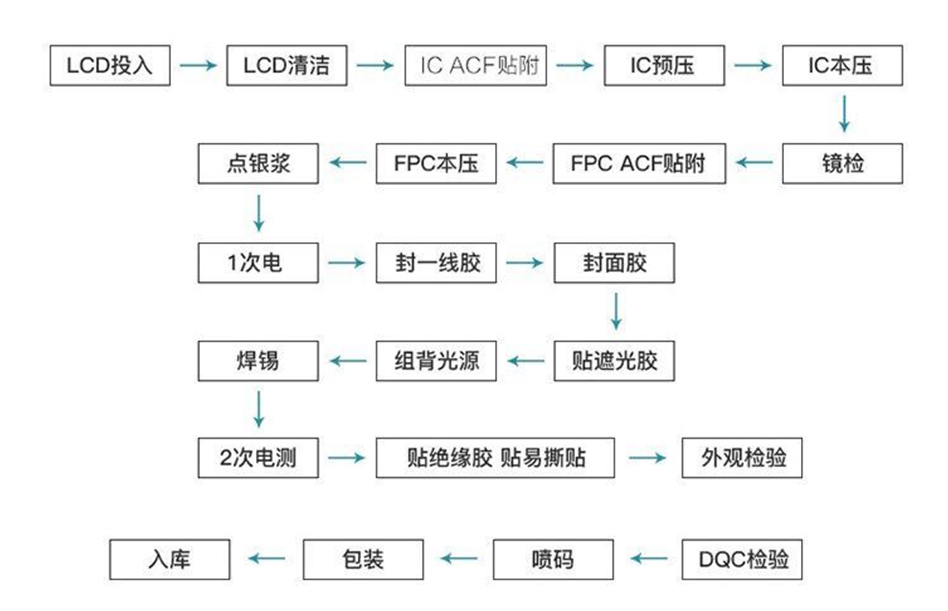 1.4寸LCD 12864液晶显示屏 串口SPI 高清模组