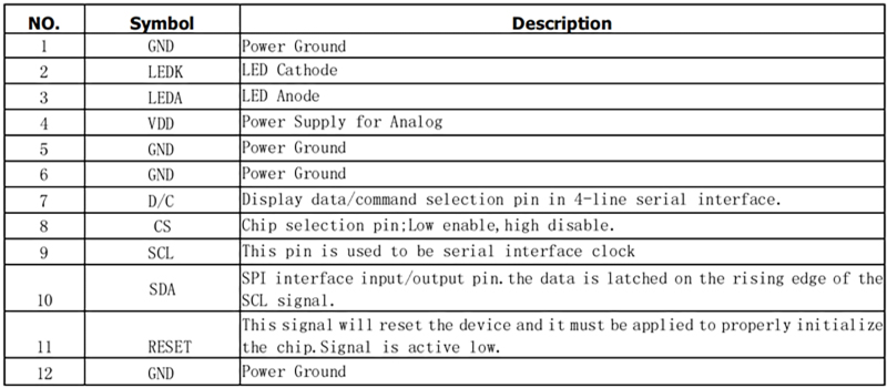 1.28寸圆形TFT彩屏串口SPI显示屏全视角IPS240x240 LCD